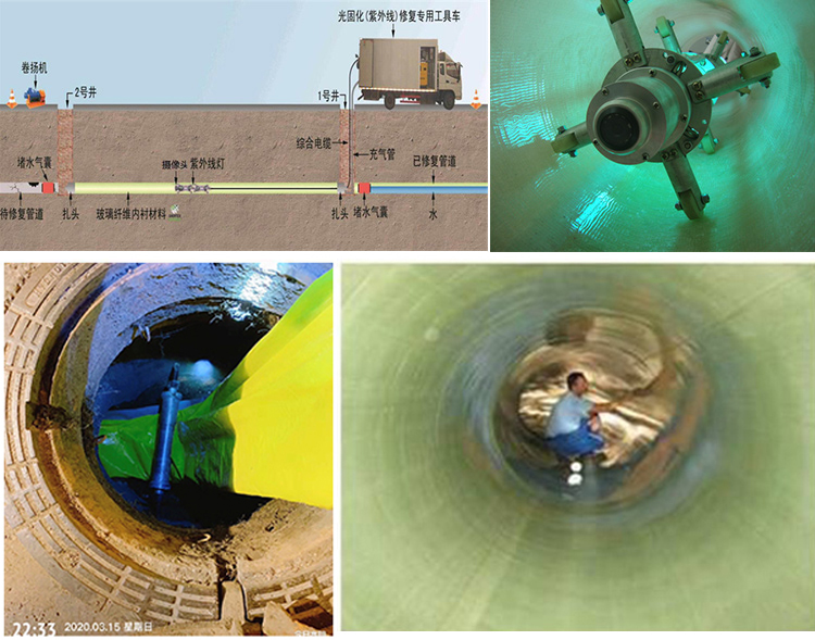 印江UV-CIPP内衬修复