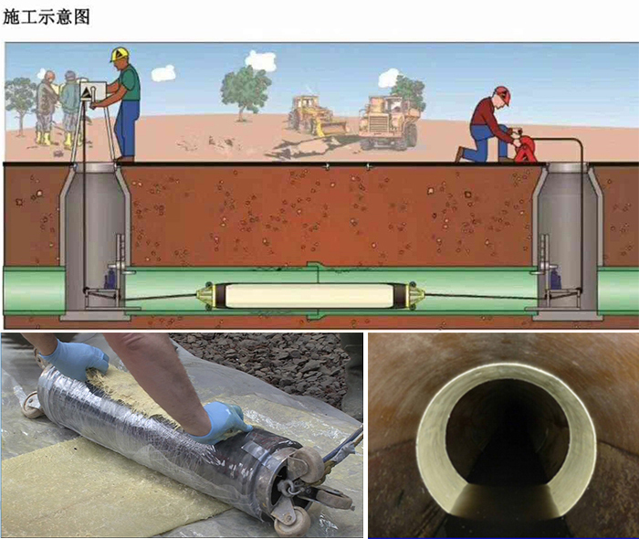 印江管道局部点状修复